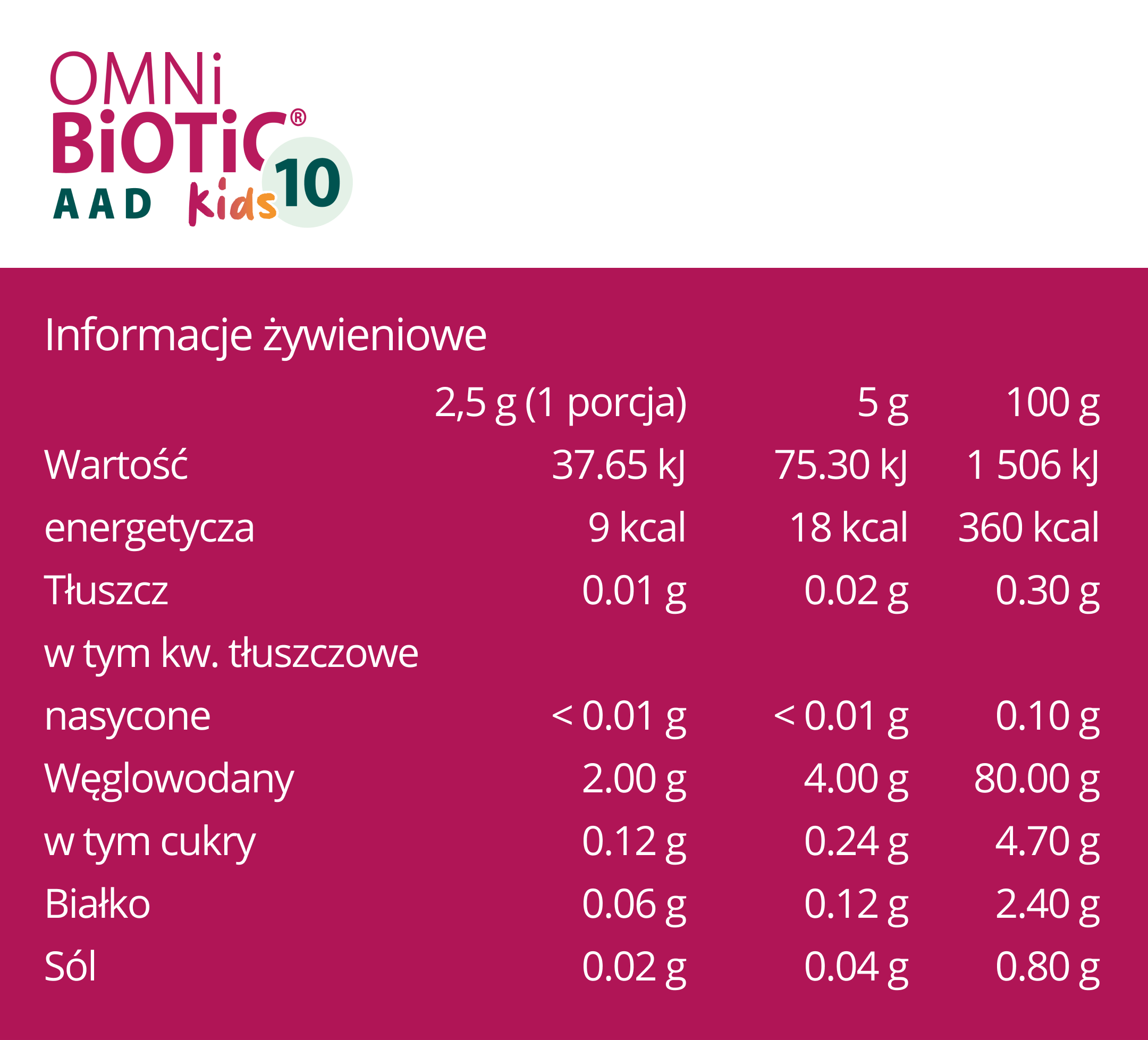 Wartości OMNi-BiOTiC 10 AAD